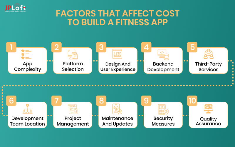 Factors That Affect Cost To Build A Fitness App